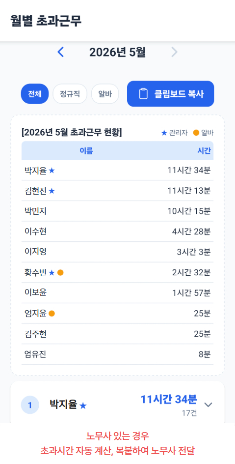 월별 연장근무 노무사 모드